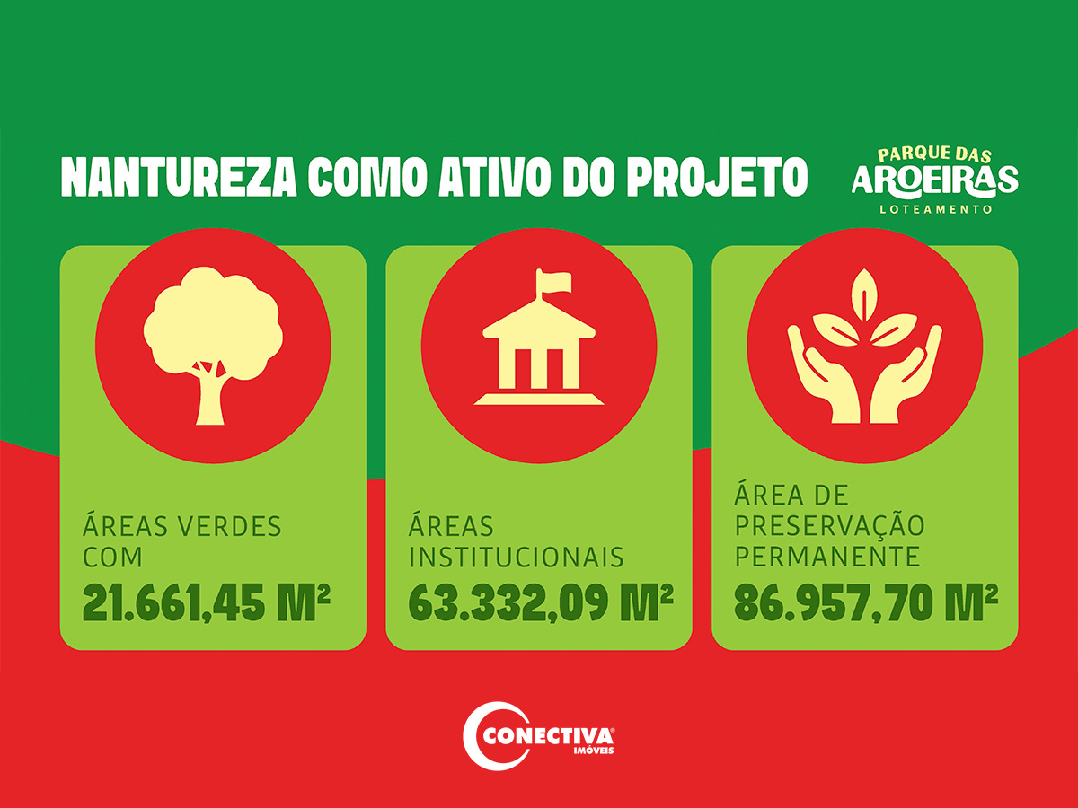 Loteamento Aberto em Rua Duzentos e Doze, Conjunto Sol Dourado - Foto 8 de Loteamento Parque das Aroeiras
